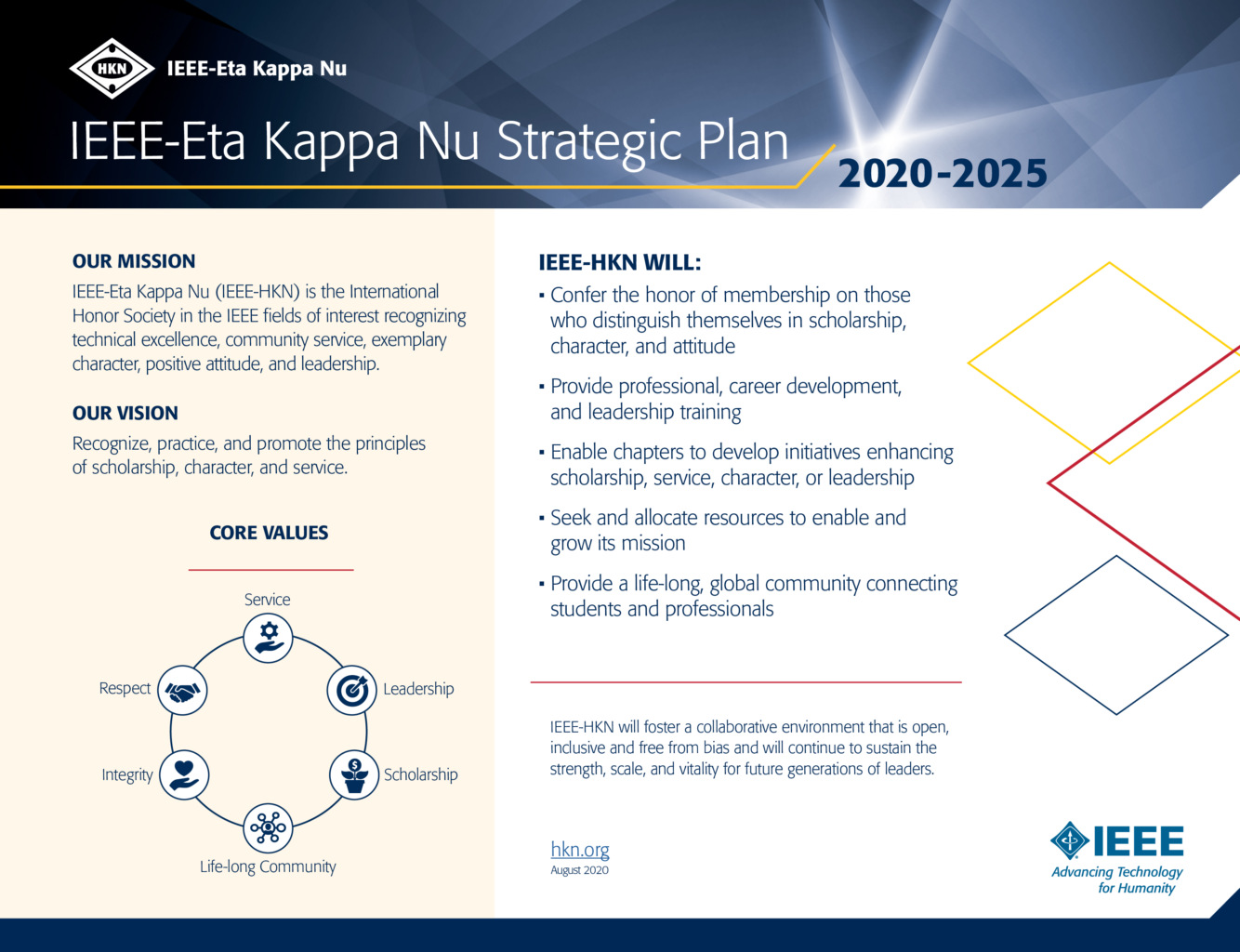 IEEE-HKN Strategic Plan (2020-2025)