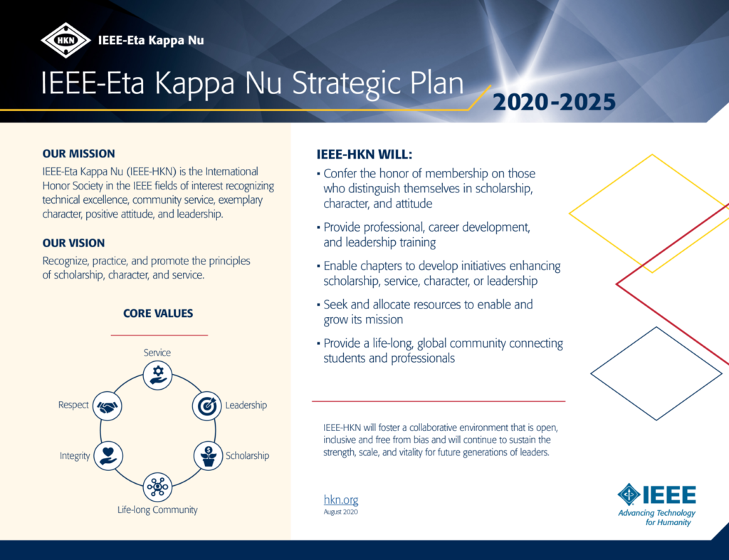 IEEEHKN Board Sets 20202025 Strategic Plan IEEE Eta Kappa Nu (IEEEHKN)